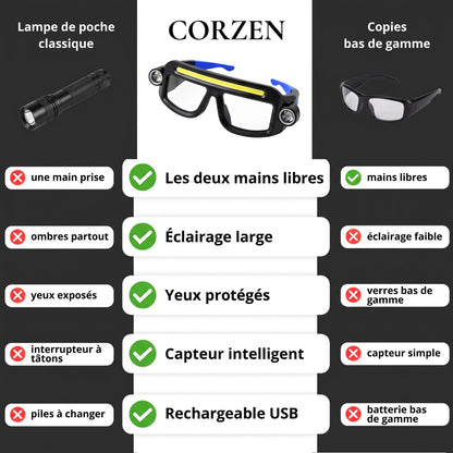 Corzen Lux comparées à une lampe de poche et aux copies