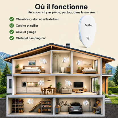 Où fonctionne PestPro : un appareil par pièce